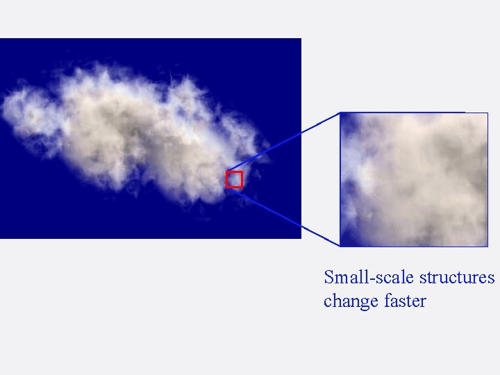 Small-scale structures change faster 