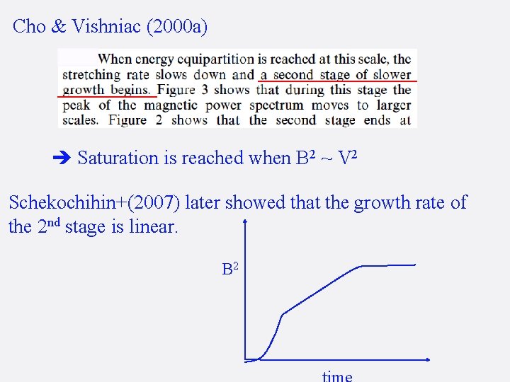 Cho & Vishniac (2000 a) Saturation is reached when B 2 ~ V 2