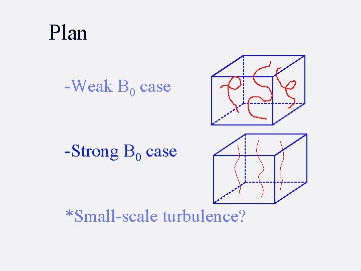 Plan -Weak B 0 case -Strong B 0 case *Small-scale turbulence? 