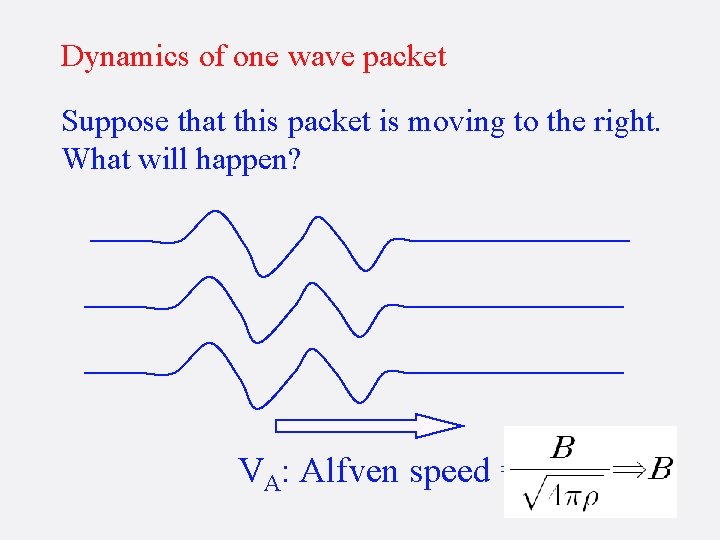 Dynamics of one wave packet Suppose that this packet is moving to the right.
