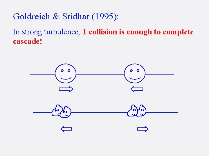 Goldreich & Sridhar (1995): In strong turbulence, 1 collision is enough to complete cascade!