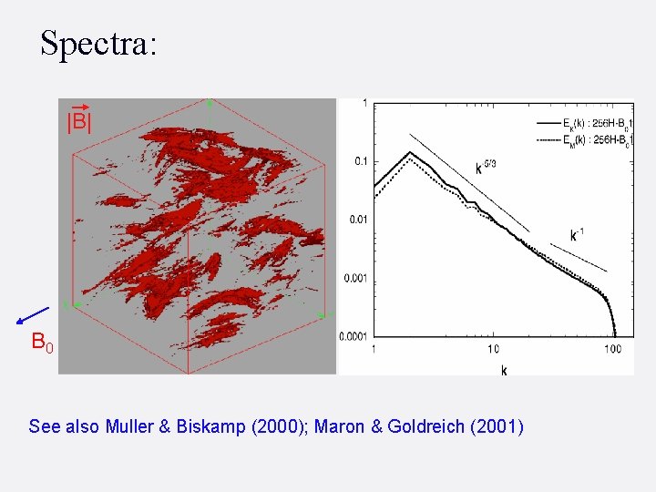 Spectra: |B| B 0 See also Muller & Biskamp (2000); Maron & Goldreich (2001)