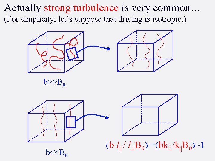 Actually strong turbulence is very common… (For simplicity, let’s suppose that driving is isotropic.