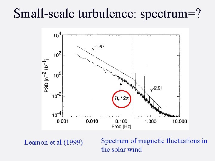 Small-scale turbulence: spectrum=? Leamon et al (1999) Spectrum of magnetic fluctuations in the solar