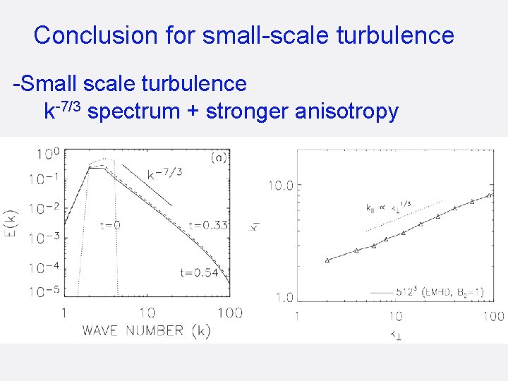 Conclusion for small-scale turbulence -Small scale turbulence k-7/3 spectrum + stronger anisotropy 