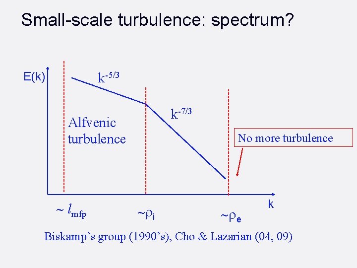 Small-scale turbulence: spectrum? E(k) k-5/3 k-7/3 Alfvenic turbulence ~ lmfp No more turbulence ~ri