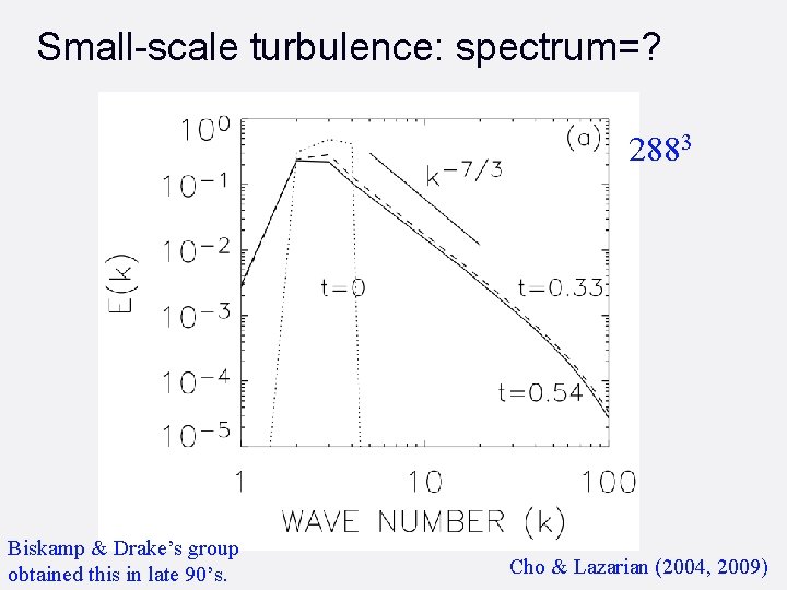 Small-scale turbulence: spectrum=? 2883 Biskamp & Drake’s group obtained this in late 90’s. Cho
