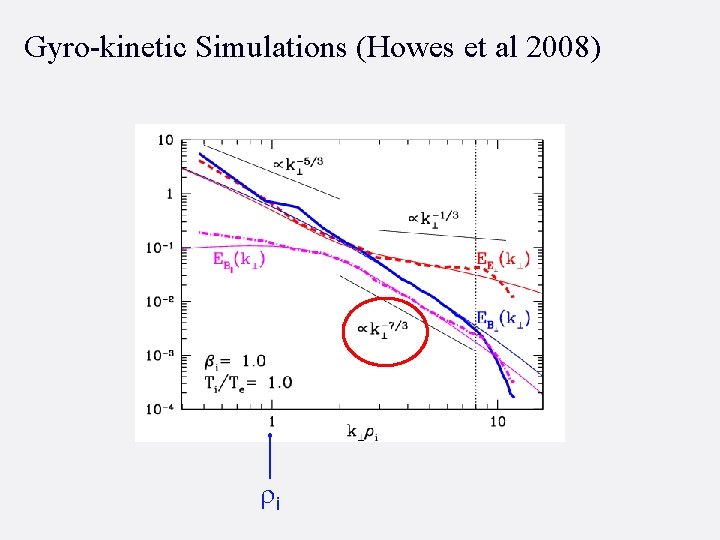 Gyro-kinetic Simulations (Howes et al 2008) ri 