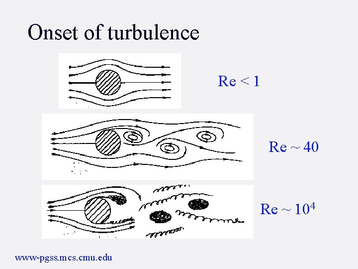 Onset of turbulence Re < 1 Re ~ 40 Re ~ 104 www-pgss. mcs.