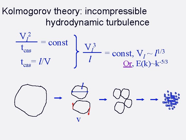 Kolmogorov theory: incompressible hydrodynamic turbulence Vl 2 = const Vl 3 tcas = const,
