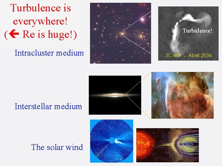 Turbulence is everywhere! ( Re is huge!) Intracluster medium Interstellar medium The solar wind