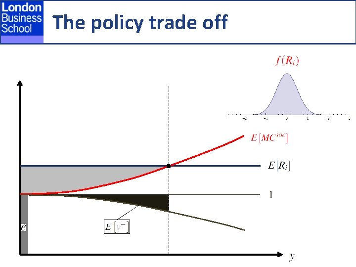 The policy trade off 