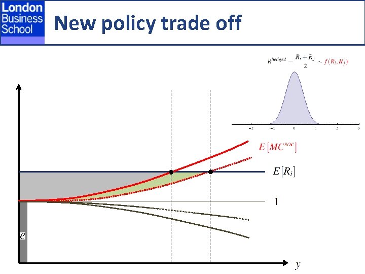 New policy trade off 