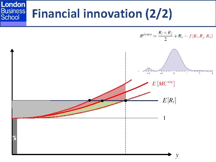 Financial innovation (2/2) 