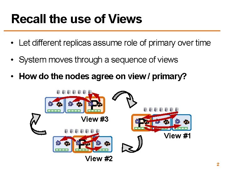 Recall the use of Views • Let different replicas assume role of primary over