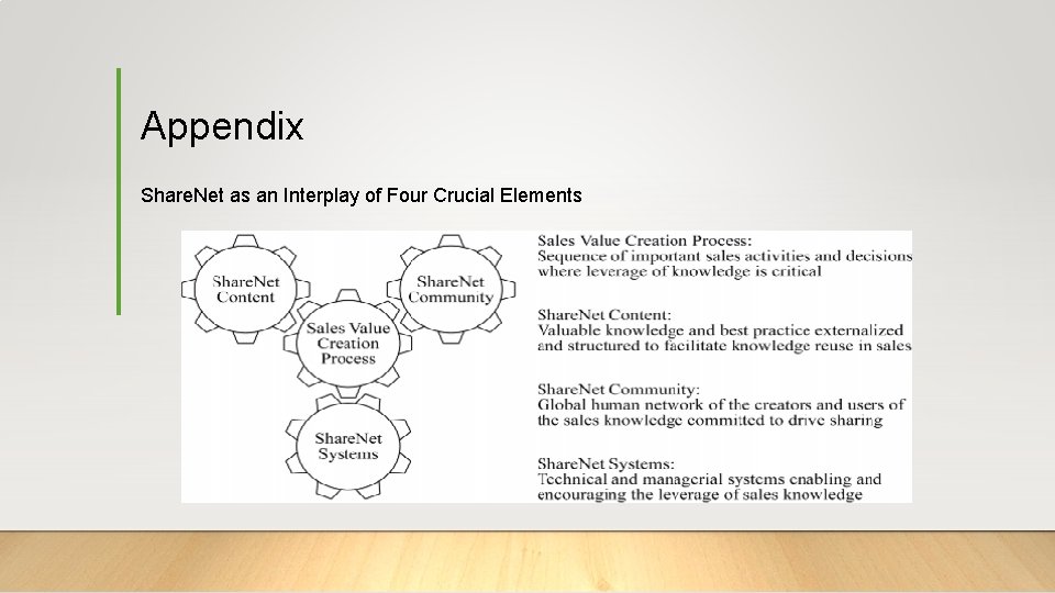 Appendix Share. Net as an Interplay of Four Crucial Elements 