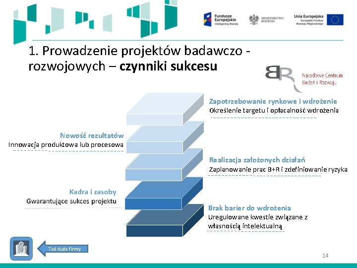 1. Prowadzenie projektów badawczo rozwojowych – czynniki sukcesu Zapotrzebowanie rynkowe i wdrożenie Określenie targetu