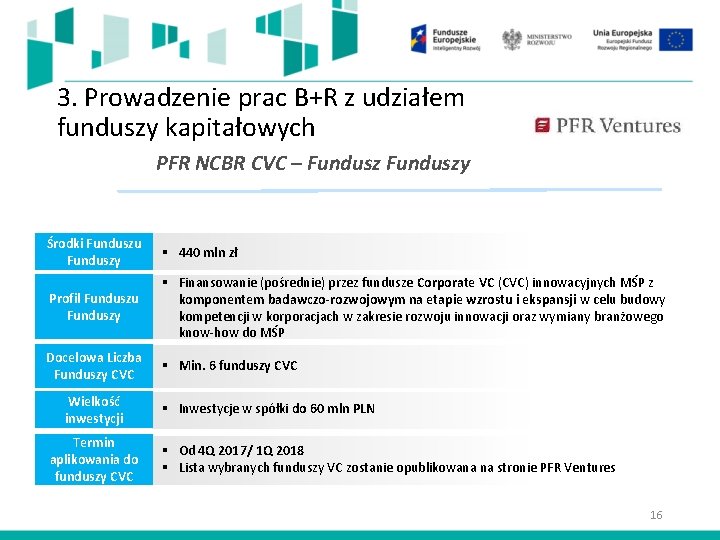 3. Prowadzenie prac B+R z udziałem funduszy kapitałowych PFR NCBR CVC – Funduszy Środki