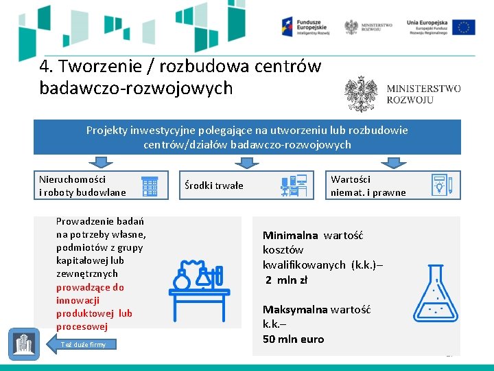 4. Tworzenie / rozbudowa centrów badawczo-rozwojowych Projekty inwestycyjne polegające na utworzeniu lub rozbudowie centrów/działów