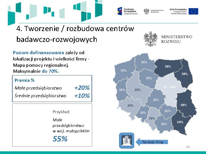 4. Tworzenie / rozbudowa centrów badawczo-rozwojowych Poziom dofinansowania zależy od lokalizacji projektu i wielkości