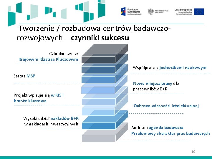 Tworzenie / rozbudowa centrów badawczorozwojowych – czynniki sukcesu Członkostwo w Krajowym Klastrze Kluczowym Współpraca