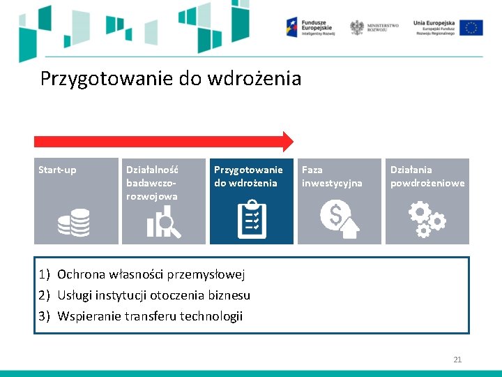 Przygotowanie do wdrożenia Start-up Działalność badawczorozwojowa Przygotowanie do wdrożenia Faza inwestycyjna Działania powdrożeniowe 1)