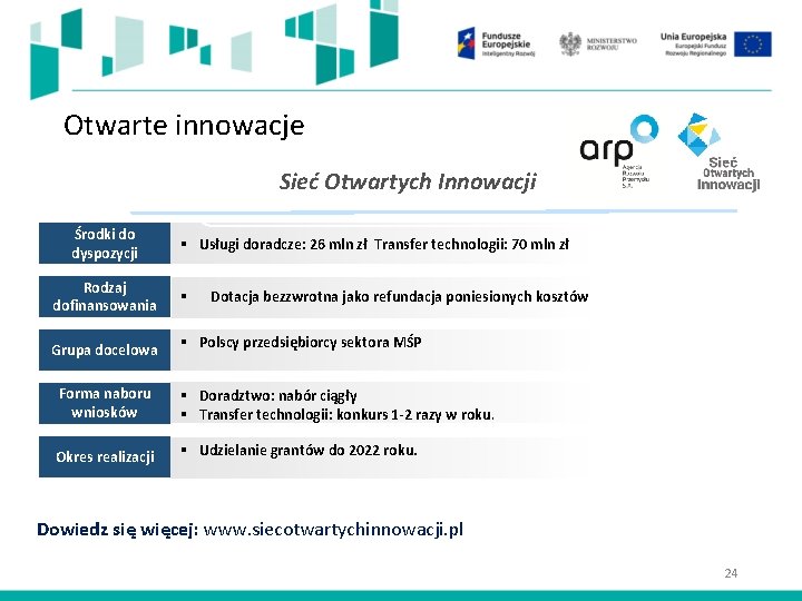 Otwarte innowacje Sieć Otwartych Innowacji Środki do dyspozycji § Usługi doradcze: 26 mln zł