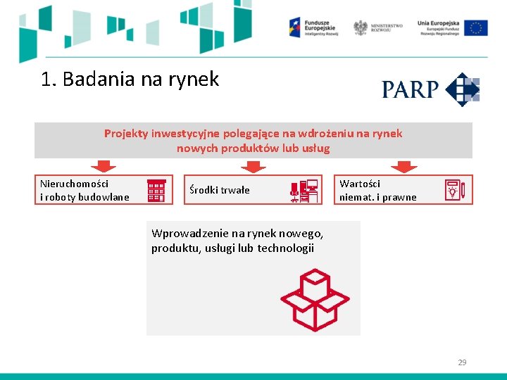 1. Badania na rynek Projekty inwestycyjne polegające na wdrożeniu na rynek nowych produktów lub