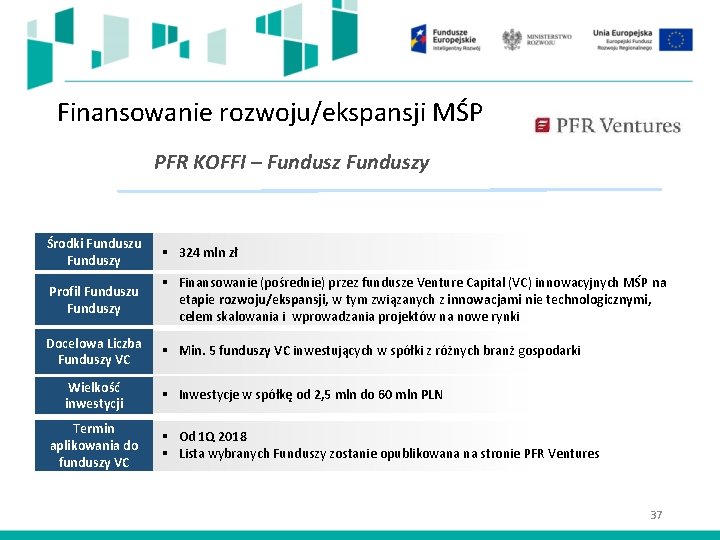 Finansowanie rozwoju/ekspansji MŚP PFR KOFFI – Funduszy Środki Funduszu Funduszy § 324 mln zł
