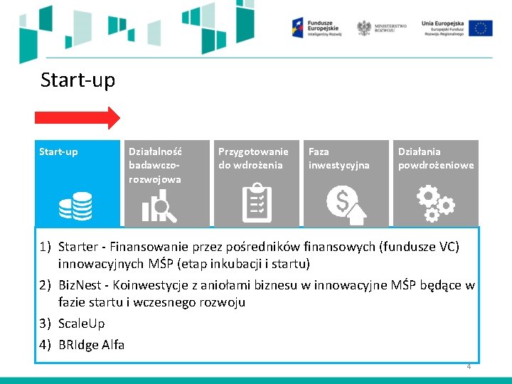 Start-up Działalność badawczorozwojowa Przygotowanie do wdrożenia Faza inwestycyjna Działania powdrożeniowe 1) Starter - Finansowanie