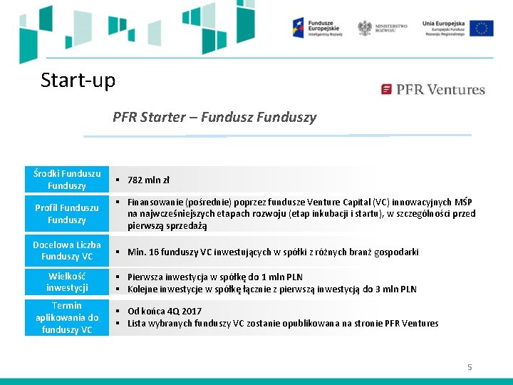 Start-up PFR Starter – Funduszy Środki Funduszu Funduszy § 782 mln zł Profil Funduszu