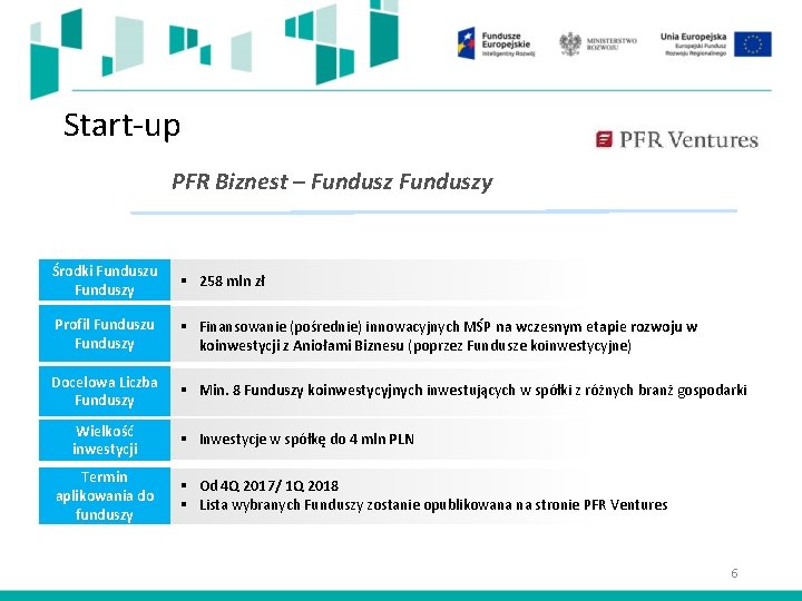 Start-up PFR Biznest – Funduszy Środki Funduszu Funduszy § 258 mln zł Profil Funduszu