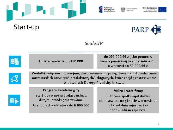 Start-up Scale. UP Dofinansowanie do 250 000 do 200 000, 00 zł jako pomoc
