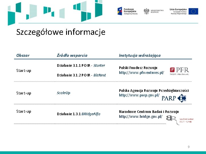 Szczegółowe informacje Obszar Start-up Źródło wsparcia Działanie 3. 1. 1 PO IR - Starter