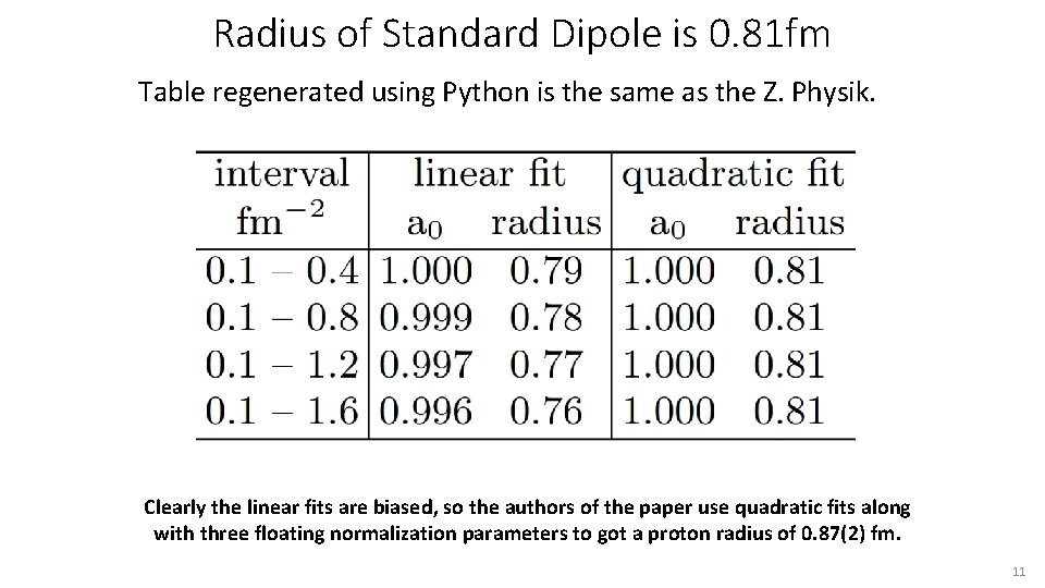 Radius of Standard Dipole is 0. 81 fm Table regenerated using Python is the