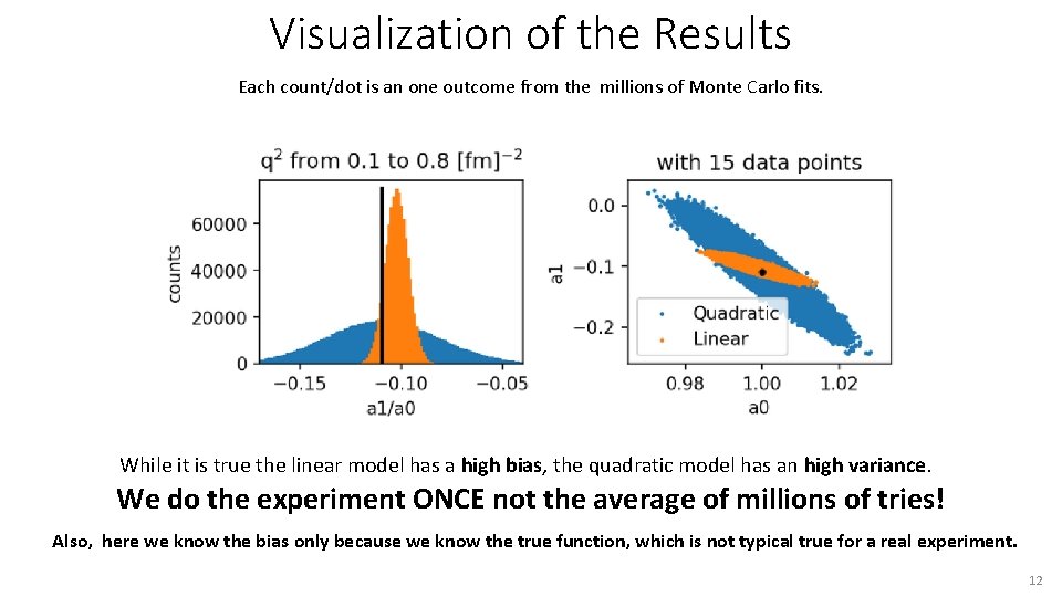 Visualization of the Results Each count/dot is an one outcome from the millions of