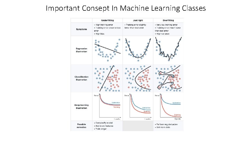 Important Consept In Machine Learning Classes 