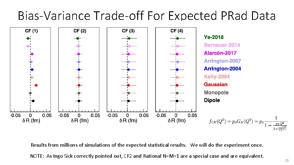 Bias-Variance Trade-off For Expected PRad Data Results from millions of simulations of the expected