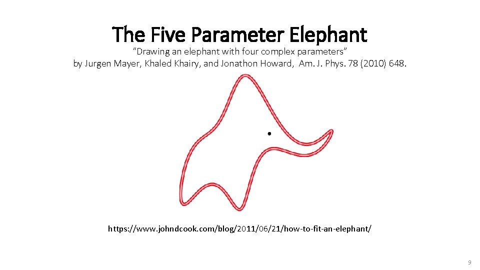 The Five Parameter Elephant “Drawing an elephant with four complex parameters” by Jurgen Mayer,