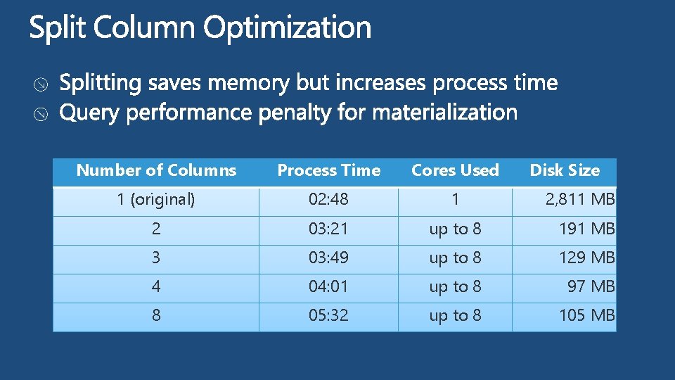 Number of Columns Process Time Cores Used Disk Size 1 (original) 02: 48 1