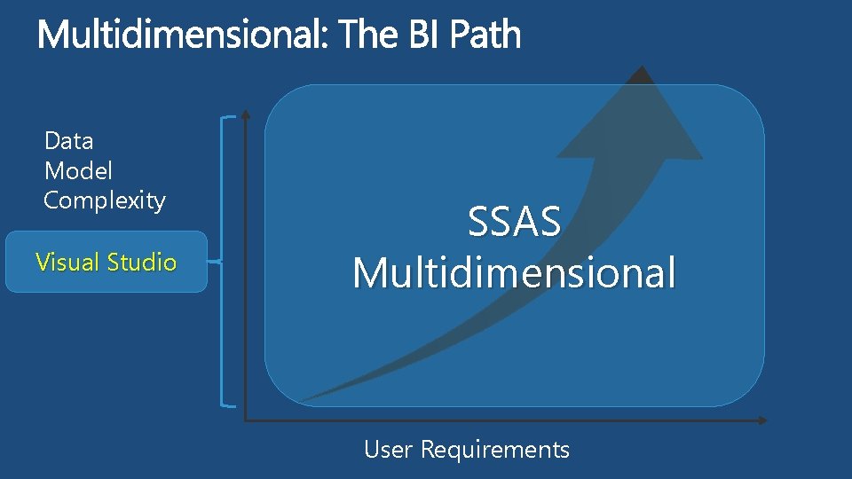 Data Model Complexity Visual Studio SSAS Multidimensional User Requirements 