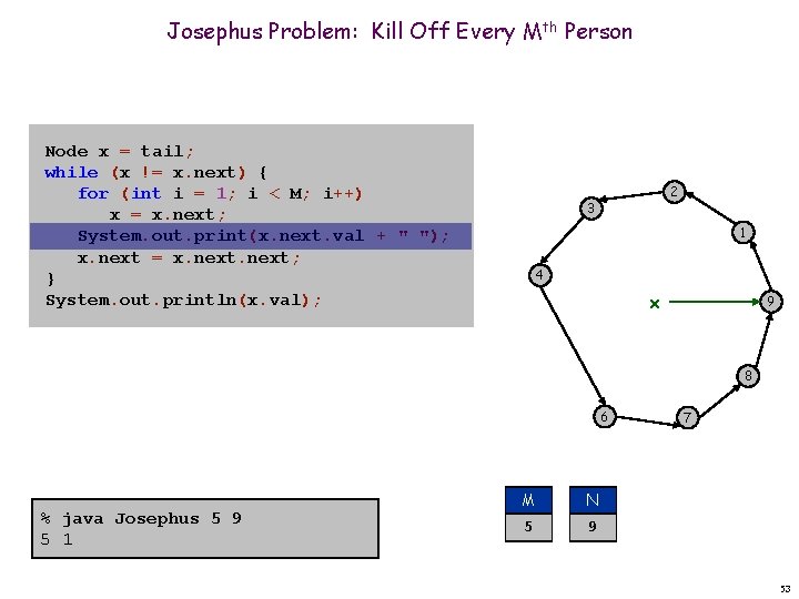 Josephus Problem: Kill Off Every Mth Person Node x = tail; while (x !=