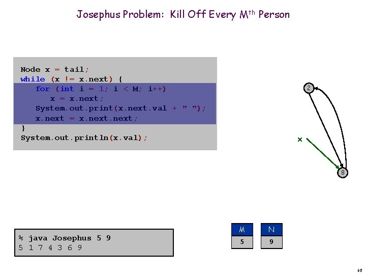 Josephus Problem: Kill Off Every Mth Person Node x = tail; while (x !=