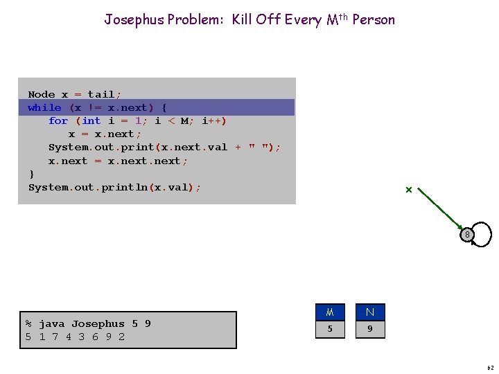 Josephus Problem: Kill Off Every Mth Person Node x = tail; while (x !=