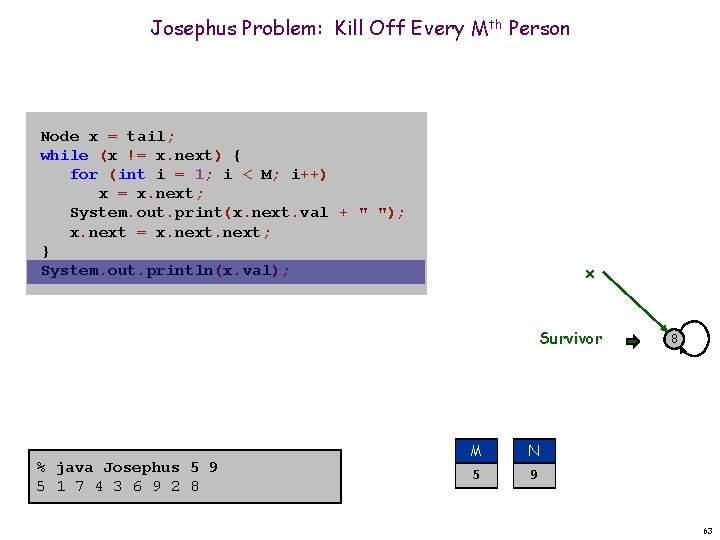 Josephus Problem: Kill Off Every Mth Person Node x = tail; while (x !=