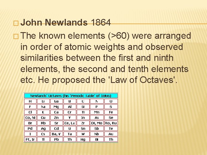 � John Newlands 1864 � The known elements (>60) were arranged in order of