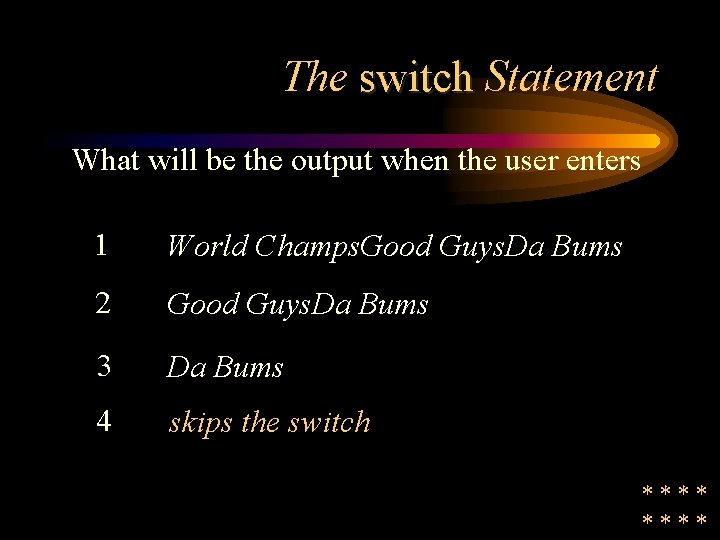 The switch Statement What will be the output when the user enters 1 World