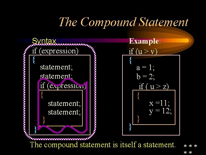 The Compound Statement Syntax if (expression) { statement; } } Example: if (u >
