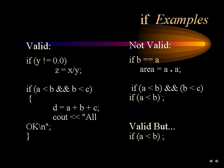 if Examples Valid: Not Valid: Valid if (y != 0. 0) z = x/y;