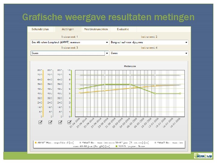 Grafische weergave resultaten metingen 